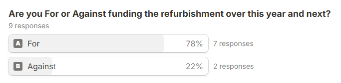 Refurbishment_Vote.png